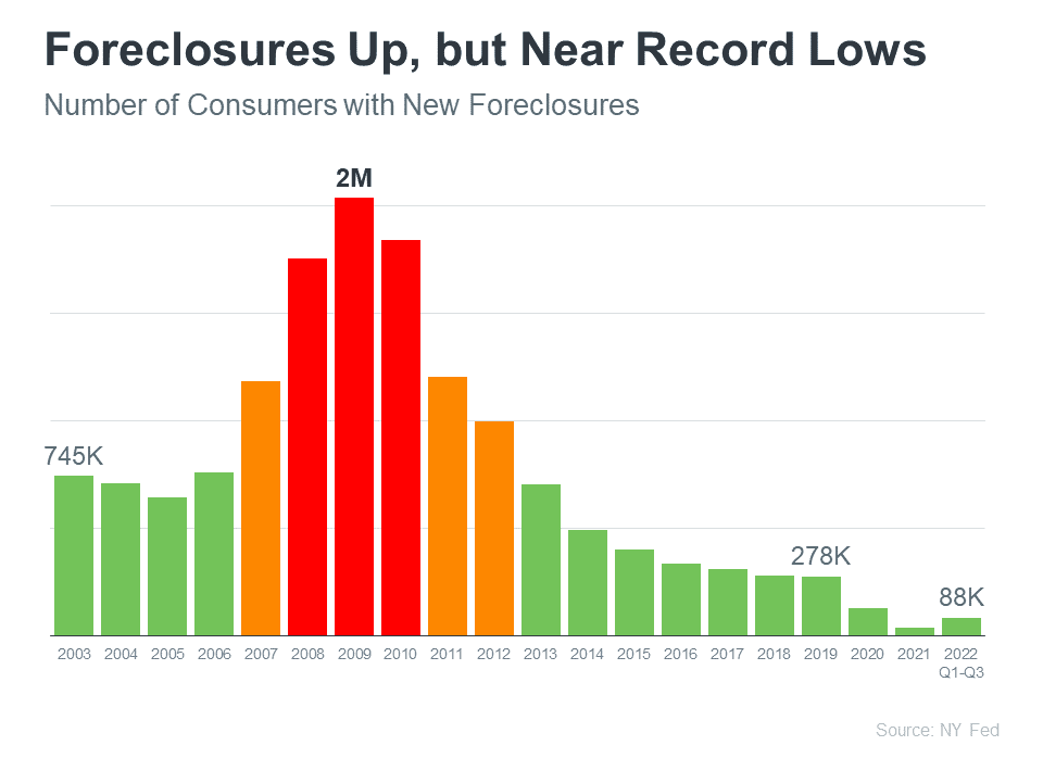 Foreclosures - Infographic