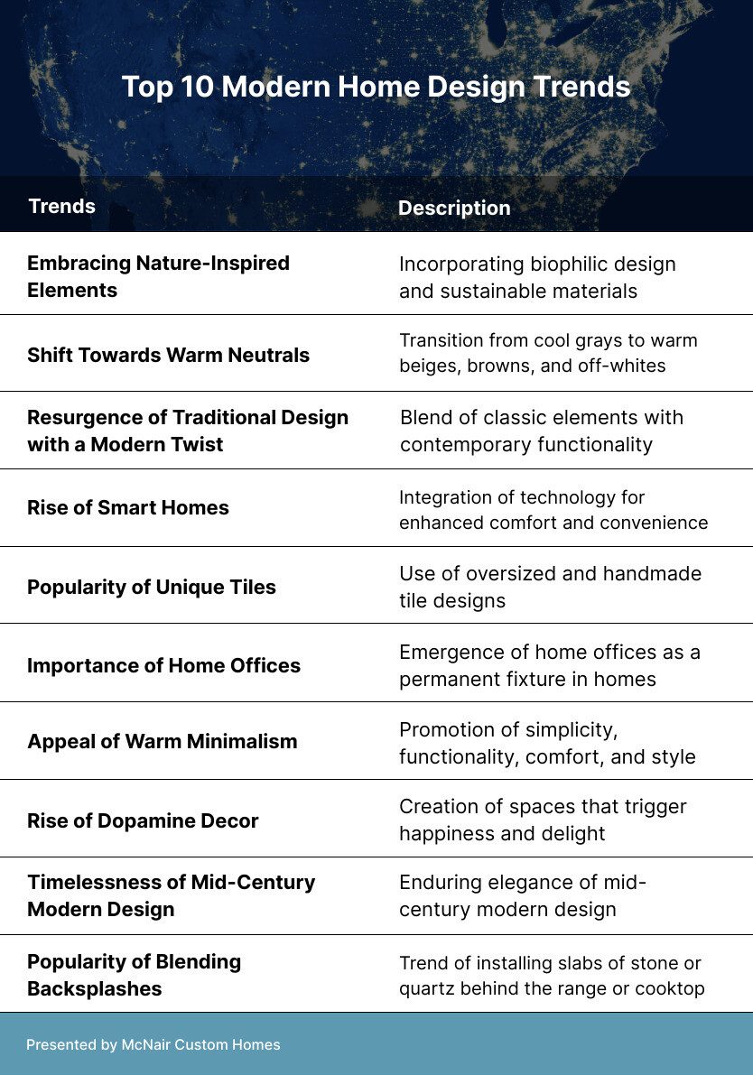 Top 10 Modern Home Design Trends