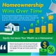 Homeownership Wins