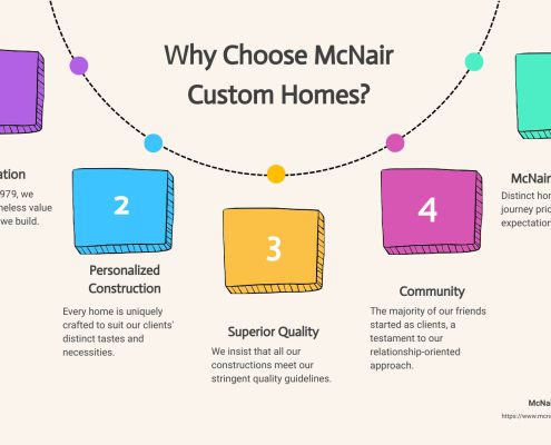 Why Choose McNair Custom Homes