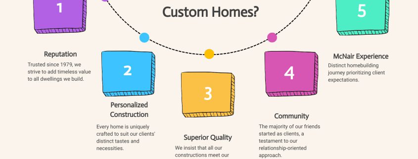 Why Choose McNair Custom Homes