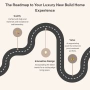Roadmap to Luxury New Build Homes