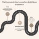 Roadmap to Luxury New Build Homes