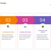 Top 5 Custom Home Ideas